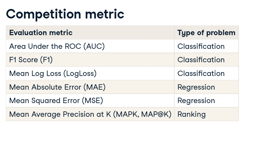 Competition metrics