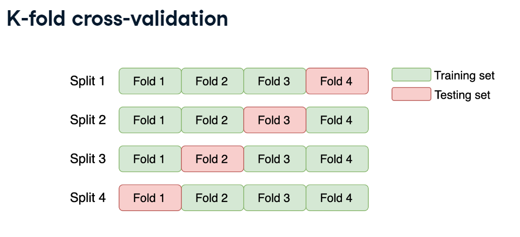 K-fold2