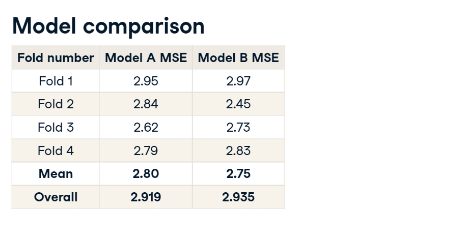 Overall validation score2